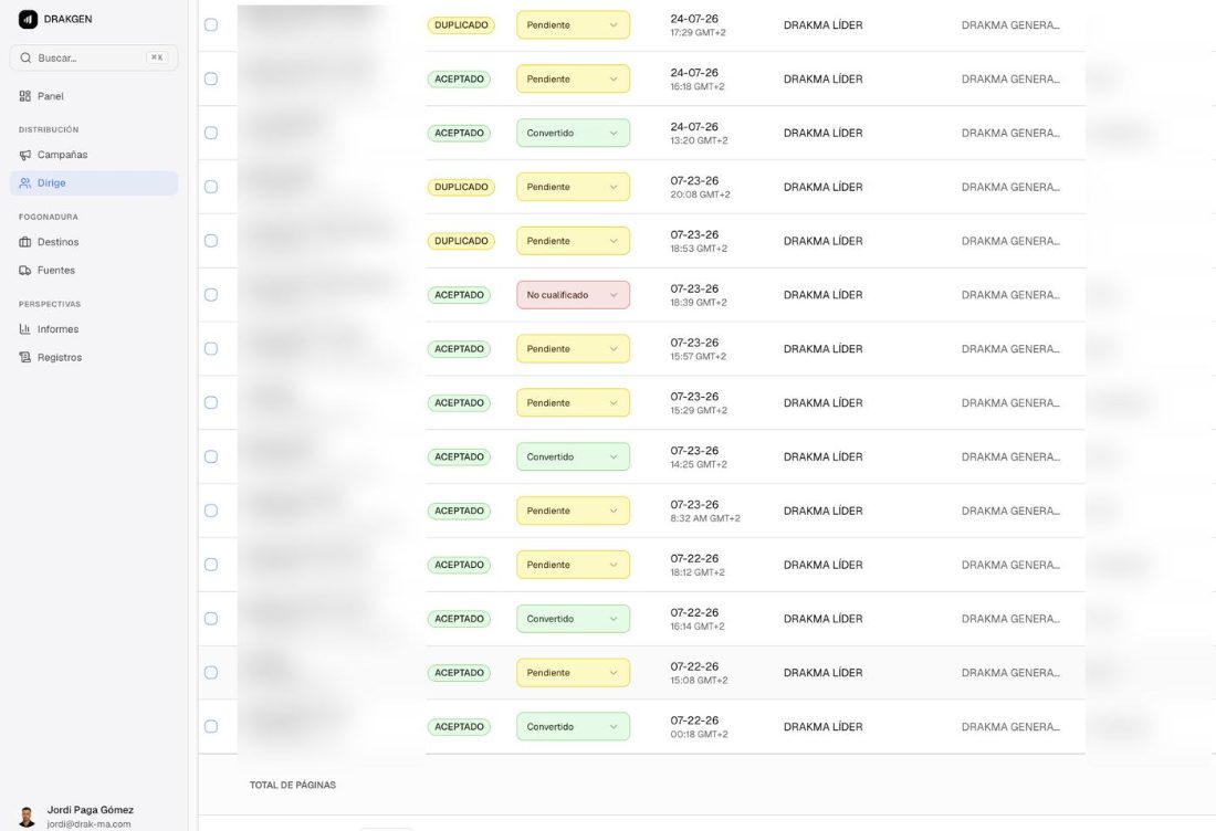 Panel de distribución con los estados Aceptado, Duplicado, Convertido y No cualificado